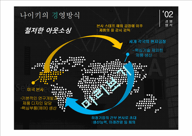 나이키 NIKE 기업분석과 성공요인분석및 나이키 마케팅 SWOT,STP,4P전략과 경영전략분석및 나이키 향후과제연구 PPT.pptx