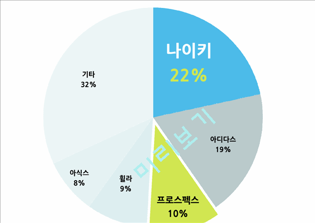 나이키 vs 프로스펙스 마케팅 4P전략비교분석과 CSR전략 비교분석 PPT.pptx