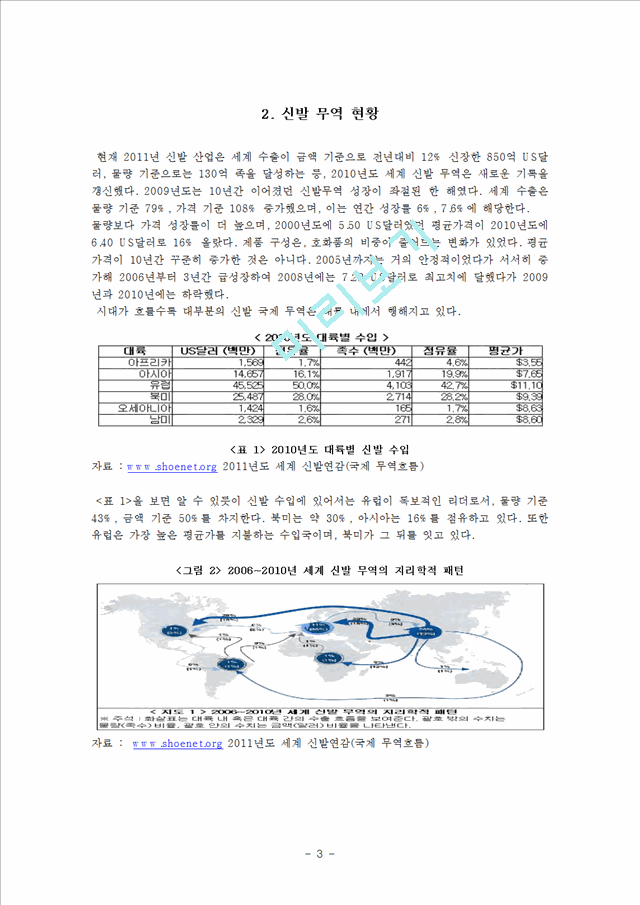 나이키운동화-SWOT,4P,STP.hwp