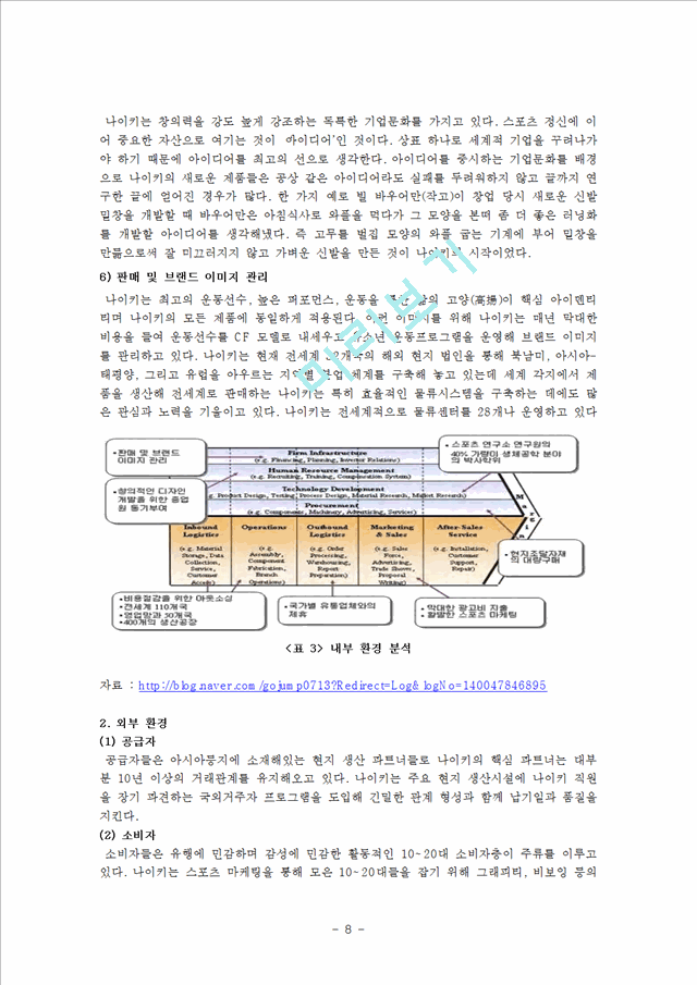 나이키운동화-SWOT,4P,STP.hwp