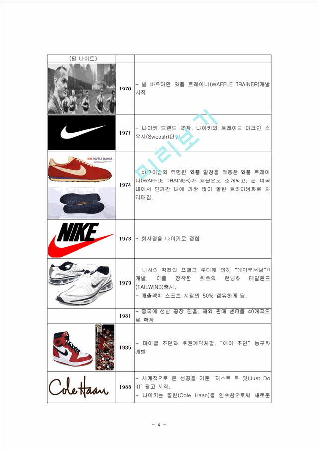 나이키(NIKE) 기업소개 및 역사와 특징소개, 비교분석, 성공사례, 해외진출 성공전략, 세계시장 개척, 마케팅전략, STP전략, SWOT분석, 4P전략, 개선점 및 나아갈 방향 조사분석.hwp