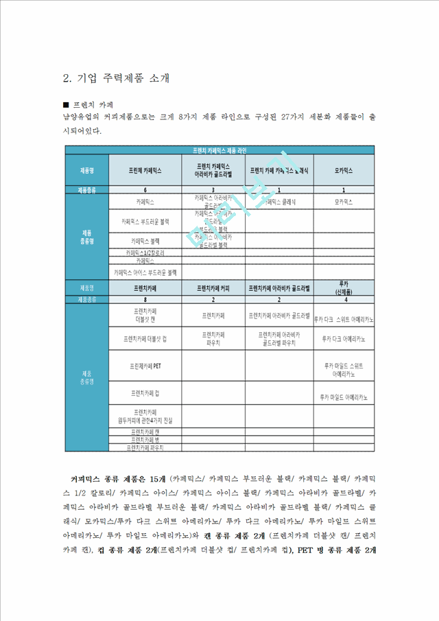 남양유업,남양유업마케팅전략,남양유업기업분석,커피믹스시장,프렌치카페커피믹스.hwp