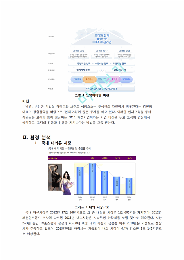 남영비비안 기업소개와 경쟁사분석,소비자트랜드,SWOT분석,4P분석 및 전략제안.hwp