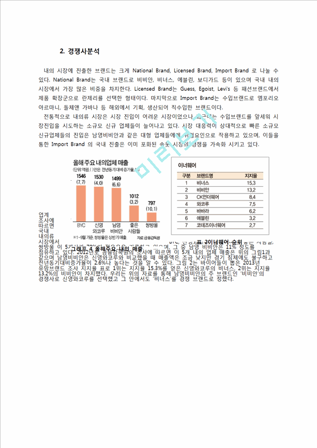 남영비비안 기업소개와 경쟁사분석,소비자트랜드,SWOT분석,4P분석 및 전략제안.hwp