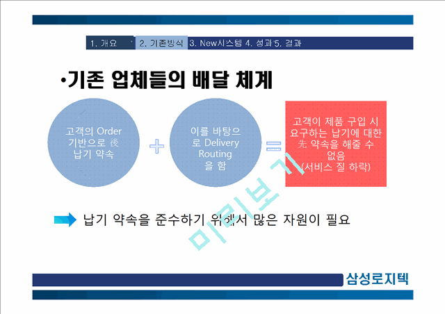 납기약속시스템,납기약속,물류관리론,물류관리,납기,납기시스템,삼성납기시스템.pptx