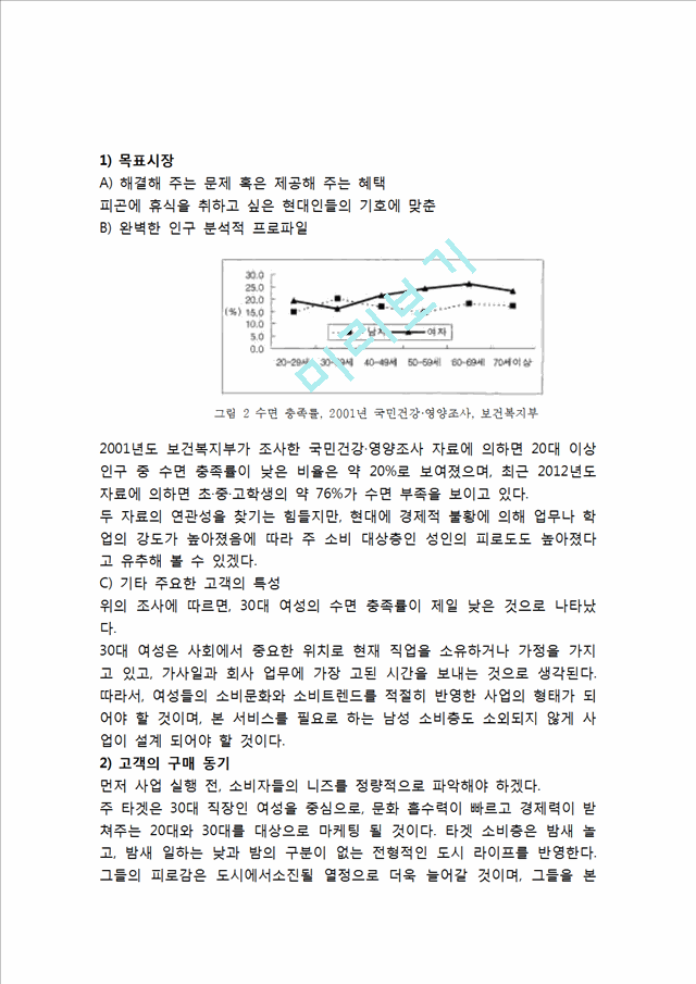 낮잠전용 수면카페 창업 사업계획서.hwp