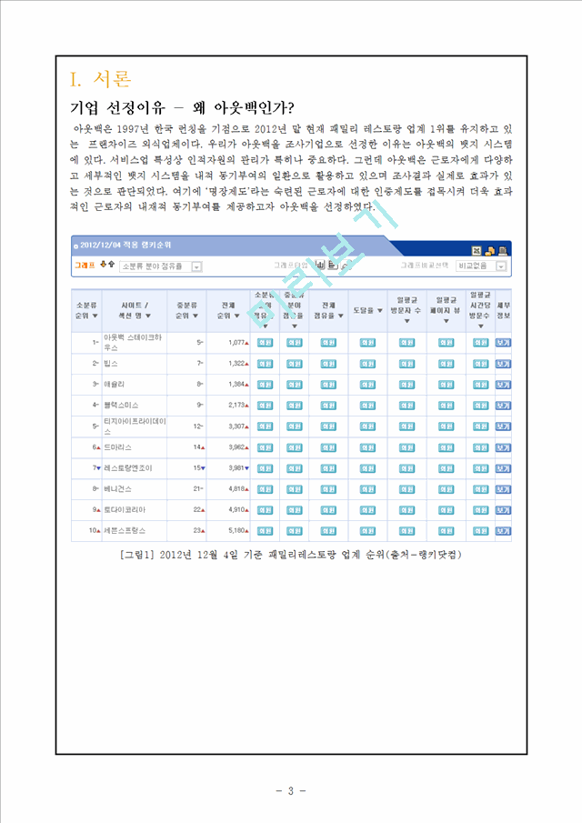 내재적 동기부여를 강화하는 명장제도를 통한 아웃백의 뱃지시스템 개선방안.hwp