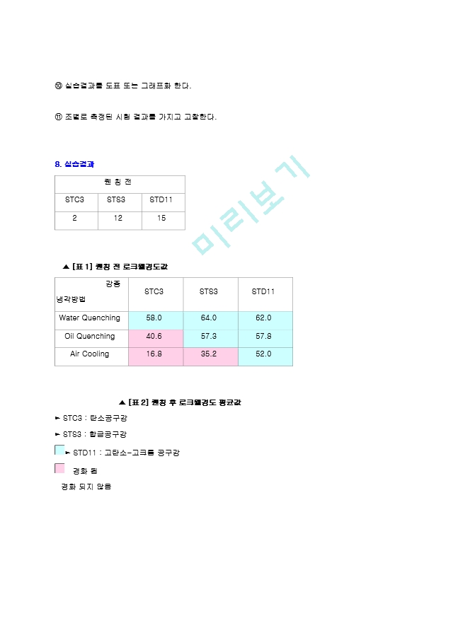 냉각속도에 따른 칭경도 비교jo.hwp