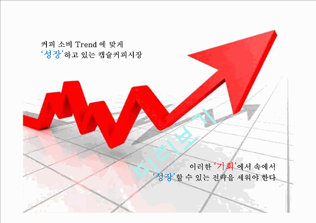 네스프레소 마케팅 전략방향도출,국내커피시장분석,원두커피시장분석,캡슐커피시장,캡슐커피,네스프레소.pptx