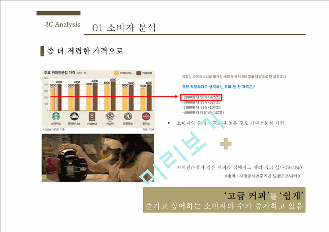 네스프레소 마케팅 전략방향도출,국내커피시장분석,원두커피시장분석,캡슐커피시장,캡슐커피,네스프레소.pptx