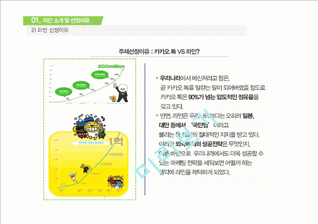 네이버 라인(LINE) 마케팅전략 분석과 라인 SWOT,STP,4P전략 (발표대본포함).pptx