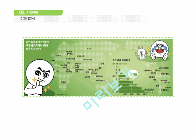 네이버 라인(LINE) 마케팅전략 분석과 라인 SWOT,STP,4P전략 (발표대본포함).pptx