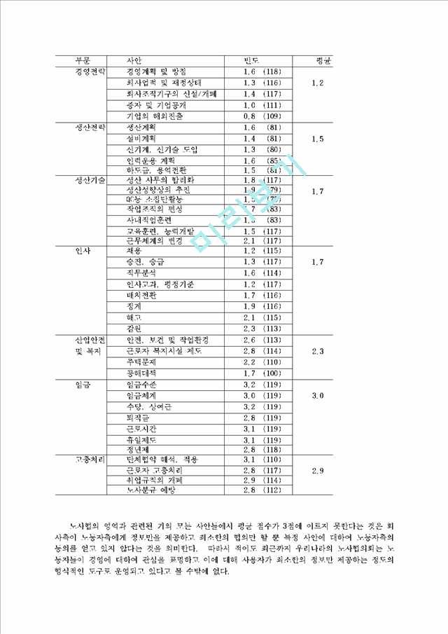 노동조합의 경영참여와 노사관계의 발전방향.hwp