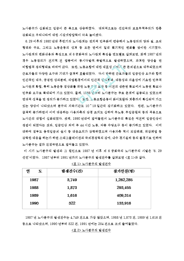 노사관계의 산별노조 조사.hwp