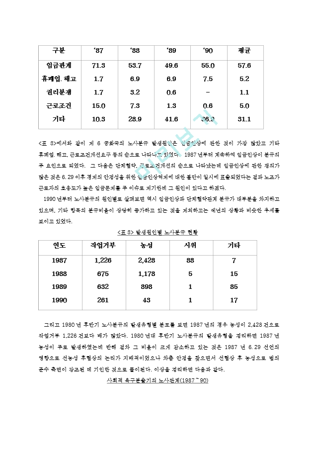 노사관계의 산별노조 조사.hwp