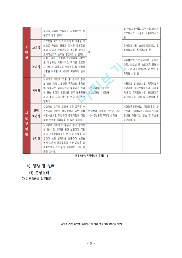 노인 일자리사업의 문제점과 개선전략.hwp