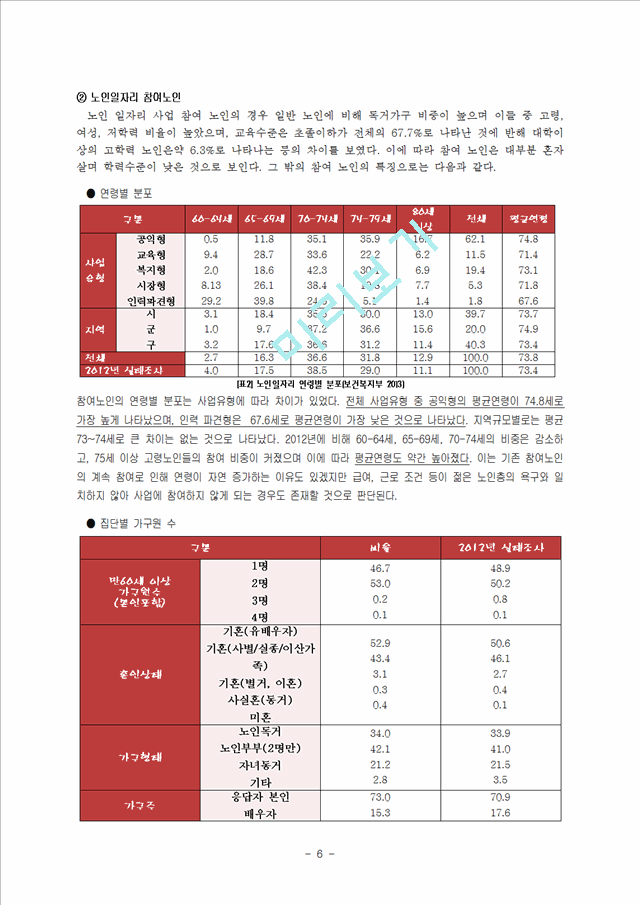 노인 일자리사업의 문제점과 개선전략.hwp