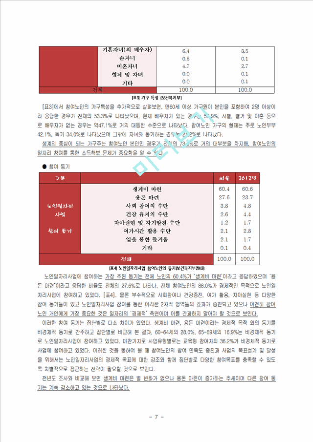 노인 일자리사업의 문제점과 개선전략.hwp