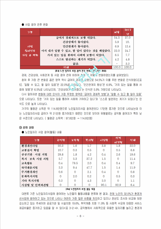 노인 일자리사업의 문제점과 개선전략.hwp