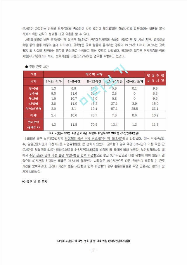 노인 일자리사업의 문제점과 개선전략.hwp