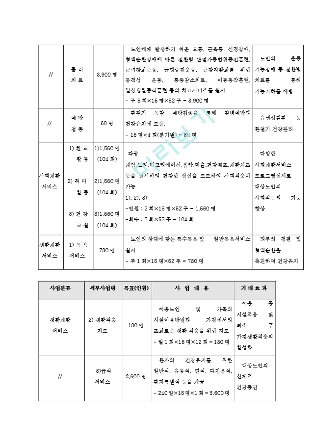 노인복지주간보호센타 사업계획서00.hwp