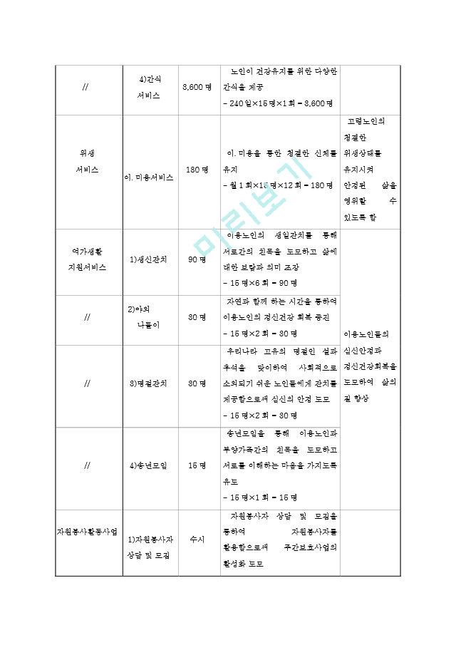 노인복지주간보호센타 사업계획서00.hwp