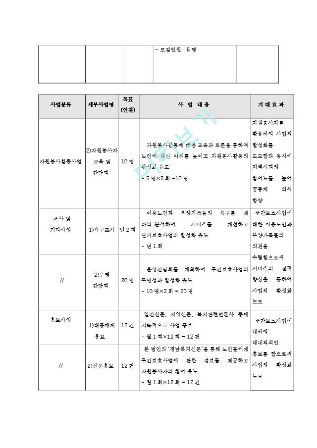 노인복지주간보호센타 사업계획서00.hwp