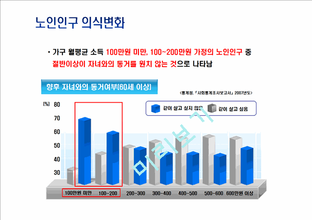 노인요양원사업계획서.pptx