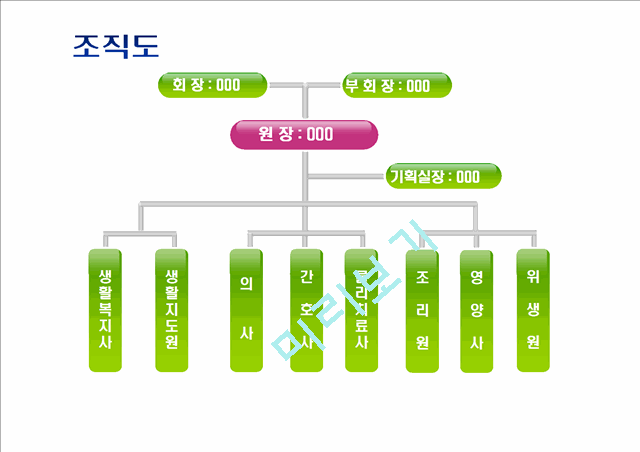 노인요양원사업계획서.pptx