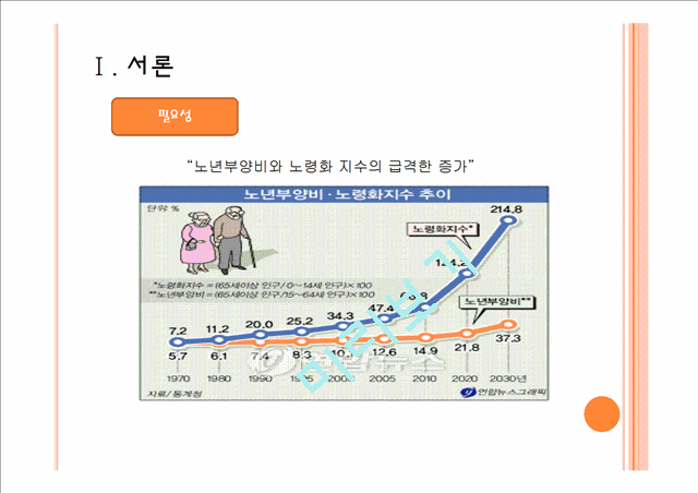 노인의료보장정책 분석.pptx