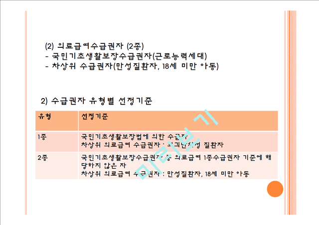 노인의료보장정책 분석.pptx