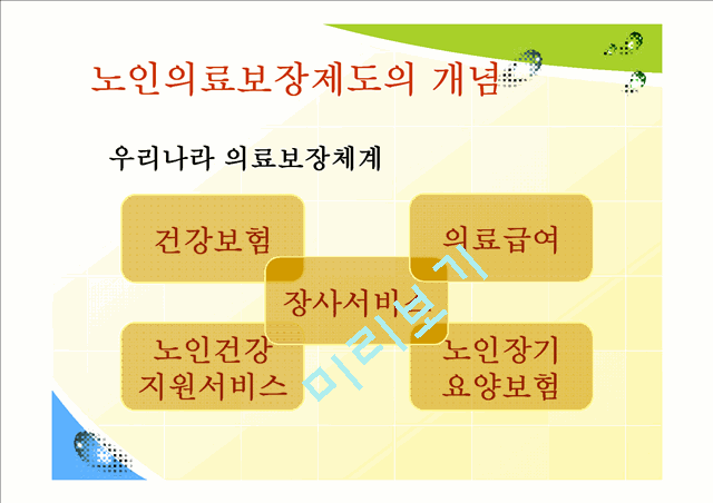 노인의료보장제도의 개념과 필요성,현황,해외제도,문제점 및 해결책.pptx