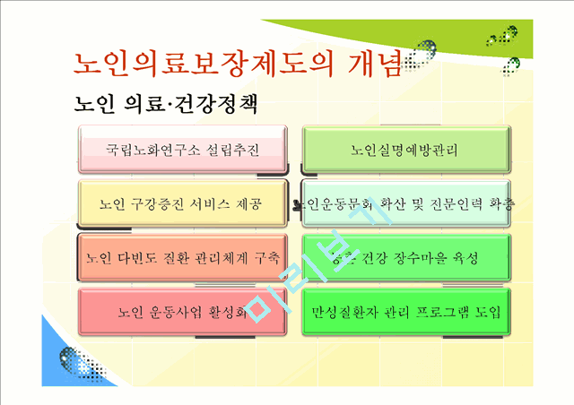 노인의료보장제도의 개념과 필요성,현황,해외제도,문제점 및 해결책.pptx