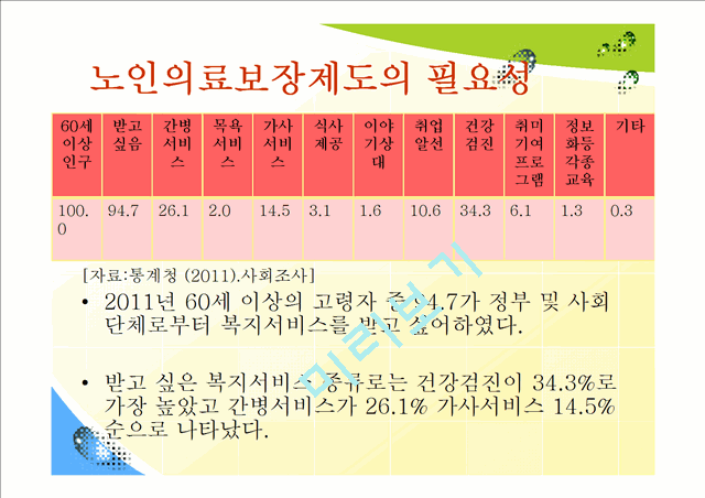 노인의료보장제도의 개념과 필요성,현황,해외제도,문제점 및 해결책.pptx