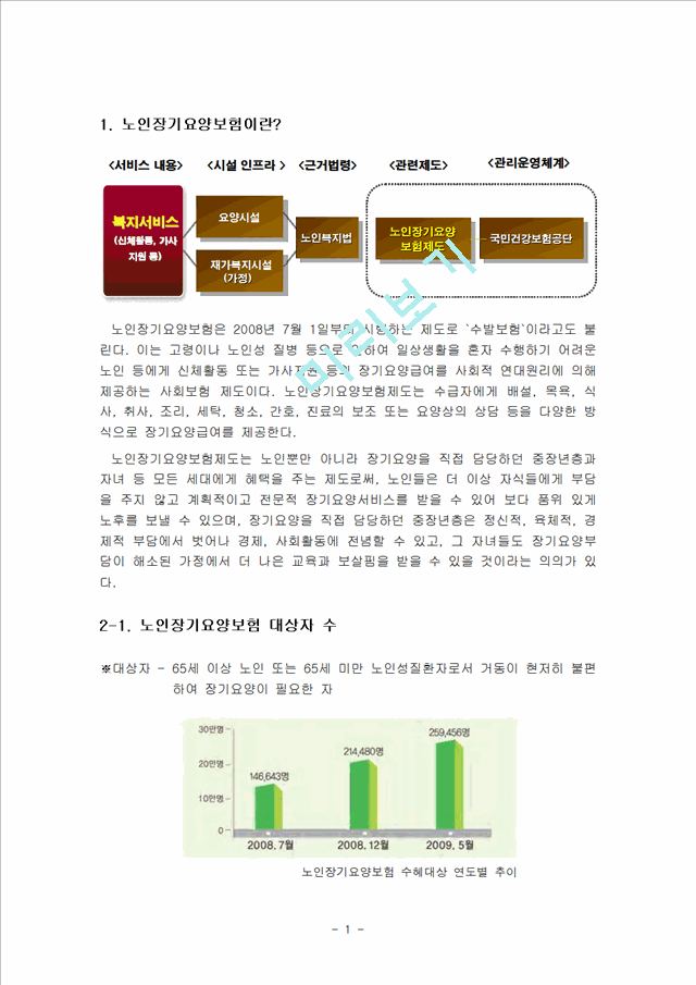 노인장기요양보험에 관해서.hwp