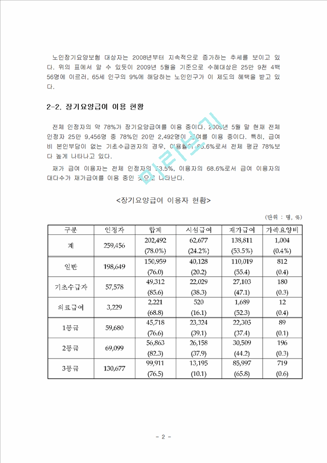 노인장기요양보험에 관해서.hwp