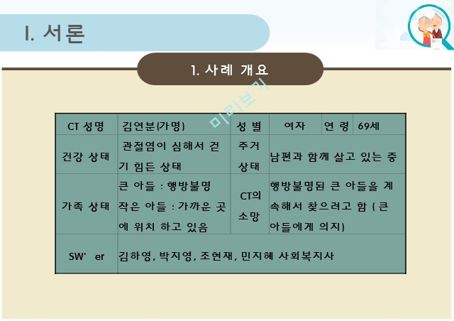 노인재활,사회적 관계 문제,신체적 문제,마모이론,에릭슨의 심리사회 이론,분리이론.pptx