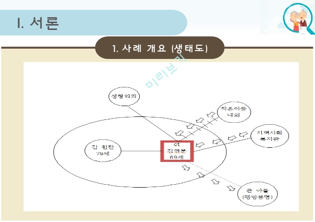 노인재활,사회적 관계 문제,신체적 문제,마모이론,에릭슨의 심리사회 이론,분리이론.pptx