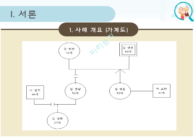 노인재활,사회적 관계 문제,신체적 문제,마모이론,에릭슨의 심리사회 이론,분리이론.pptx