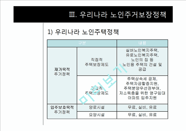 노인주거보장정책.ppt