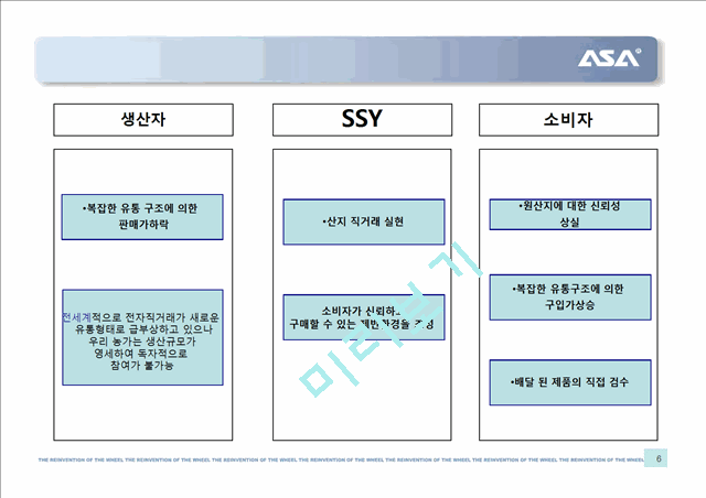 농산물 유통사업계획서.ppt