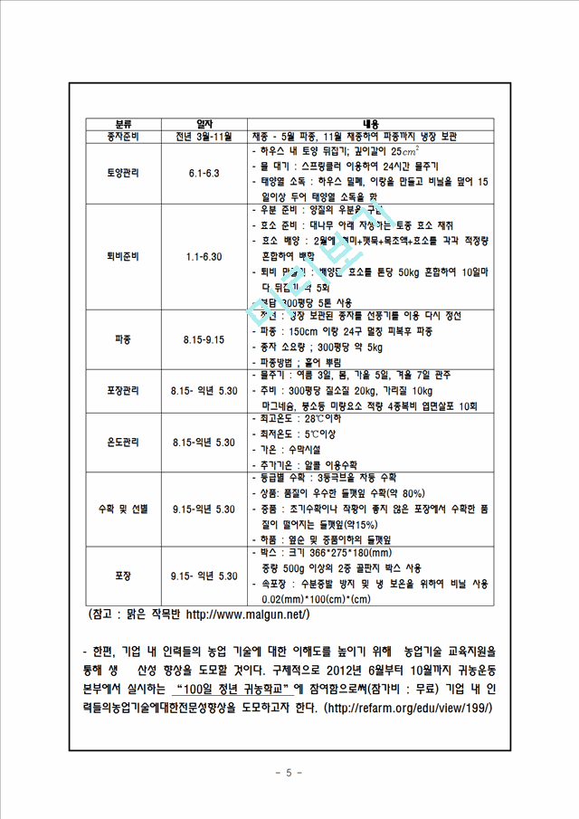 농수산물 유통전문업체 창업 사업계획서.hwp