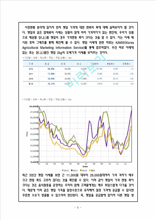 농수산물 유통전문업체 창업 사업계획서.hwp