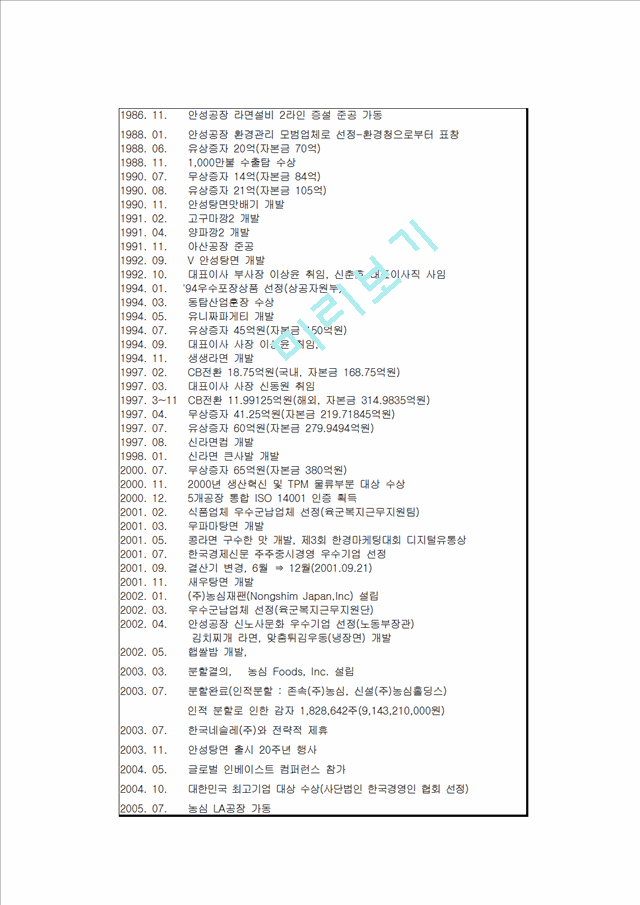 농심 기업소개 및 역사와 특징소개, 경영전략분석, 성공사례, 성공전략, 마케팅전략, STP전략, SWOT분석, 4P전략, 개선점.hwp