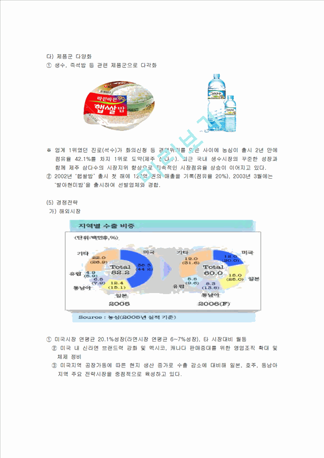 농심 기업소개 및 역사와 특징소개, 경영전략분석, 성공사례, 성공전략, 마케팅전략, STP전략, SWOT분석, 4P전략, 개선점.hwp