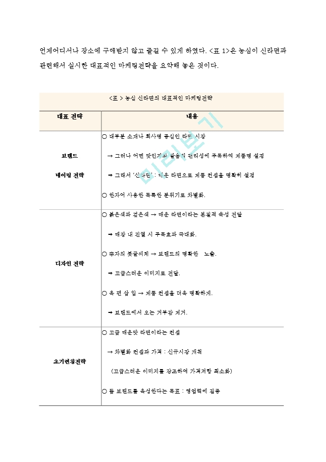 농심 신라면 제품분석과 SWOT분석및 신라면 마케팅과 홍보전략,글로벌전략분석및 신라면 향후전략수립.hwp