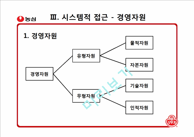 농심과오뚜기에관한기업분석,농심기업분석,농심마케팅전략,농심재무분석,오뚜기기업분석,오뚜기마케팅전략,오뚜기재무분석..pptx