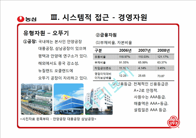 농심과오뚜기에관한기업분석,농심기업분석,농심마케팅전략,농심재무분석,오뚜기기업분석,오뚜기마케팅전략,오뚜기재무분석..pptx