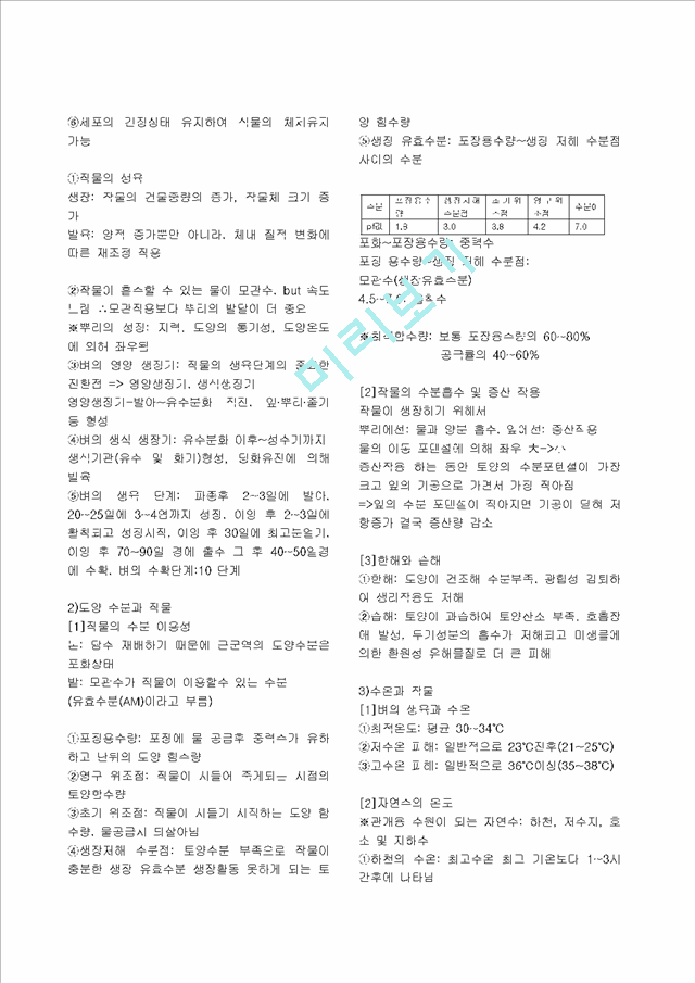 농업수리학 요점정리.pdf