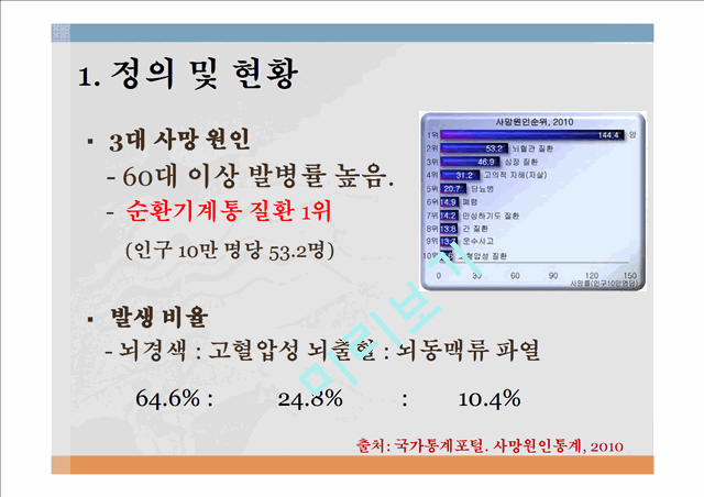 뇌혈관질환 정의 및 현황,뇌혈관질환 원인 및 발병기전,뇌졸중(Stroke), 중풍,고혈압성 뇌출혈,뇌경색,중풍예방,뇌졸증 예방및 처방.pptx